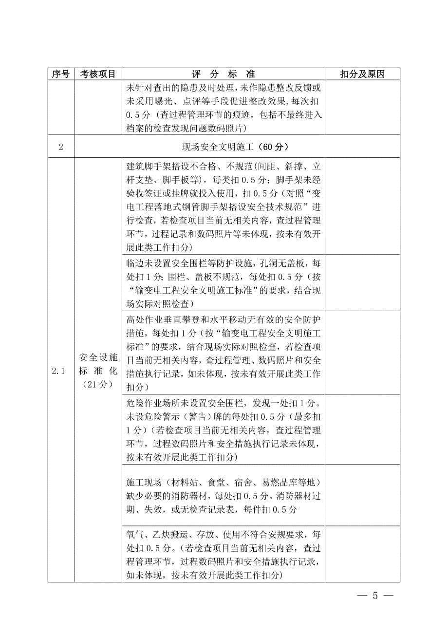 {工程建筑套表}流动红旗竞赛检查评分表变电站工程某某某_第5页