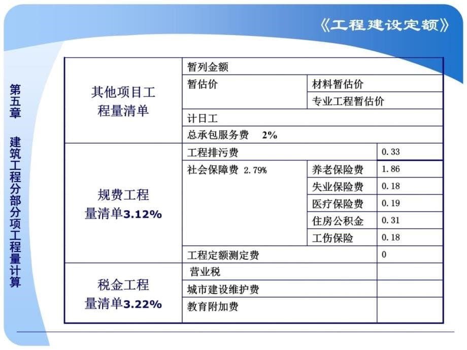 土石方工程量计算研究报告_第5页