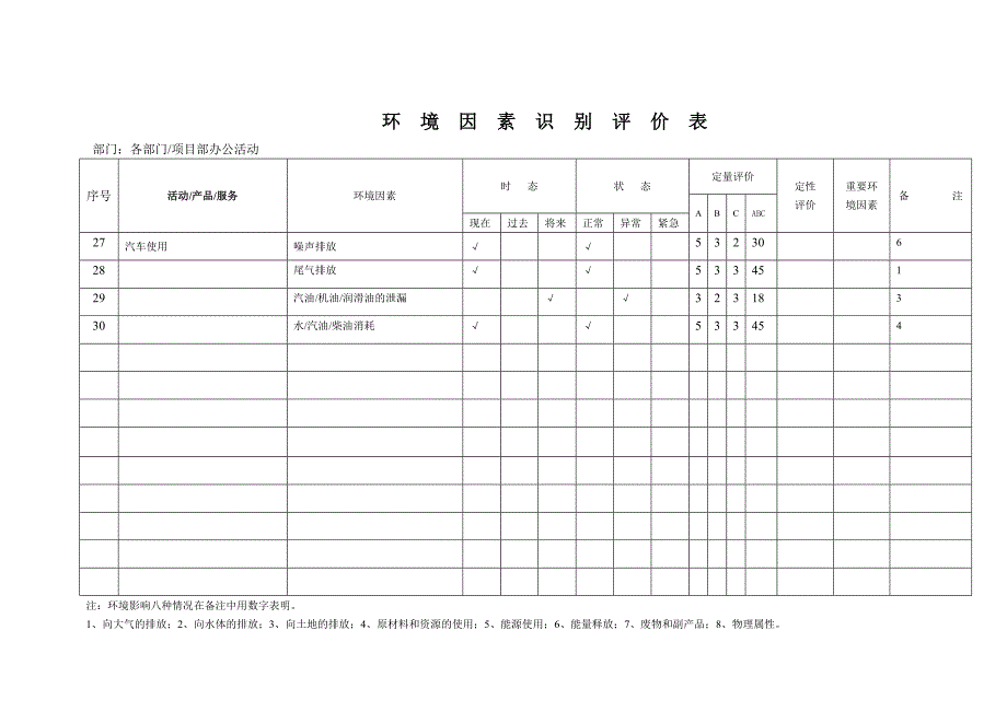 {工程建筑套表}最全建筑类项目环境因素识别评价表_第3页