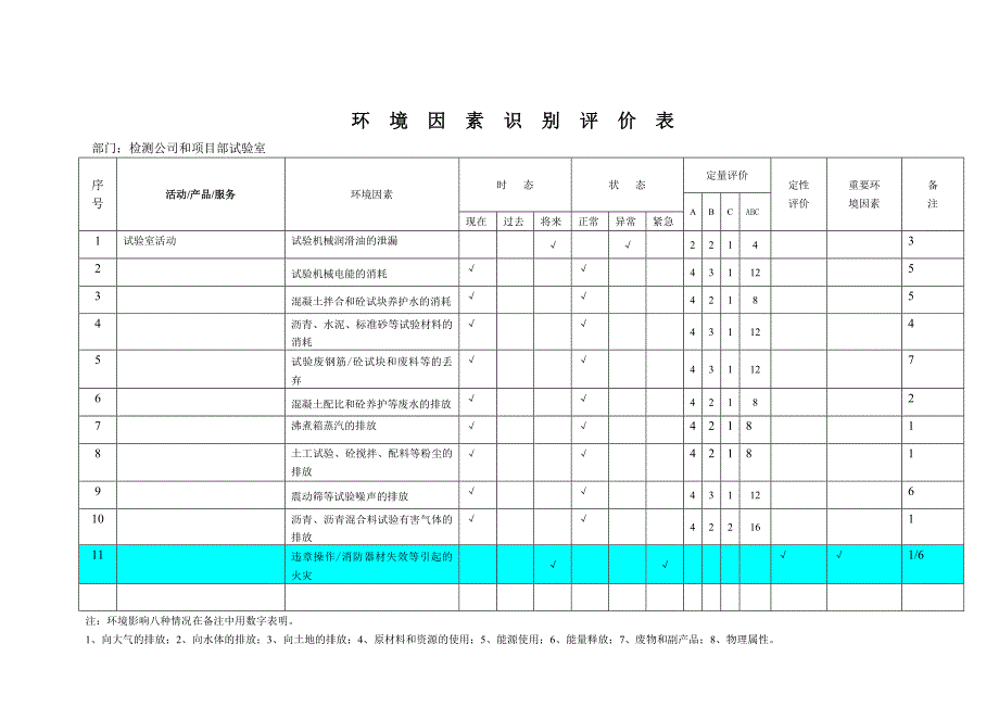 {工程建筑套表}最全建筑类项目环境因素识别评价表_第4页