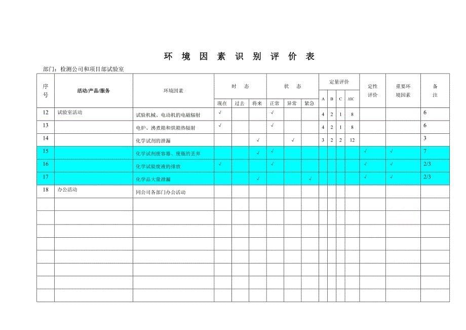 {工程建筑套表}最全建筑类项目环境因素识别评价表_第5页