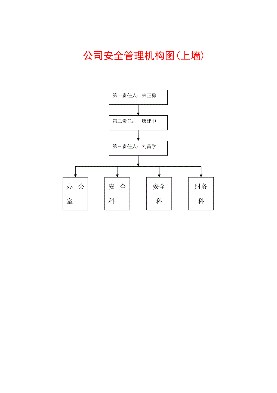 {安全管理制度}普通货运安全制度文本样本新许可修改_第4页