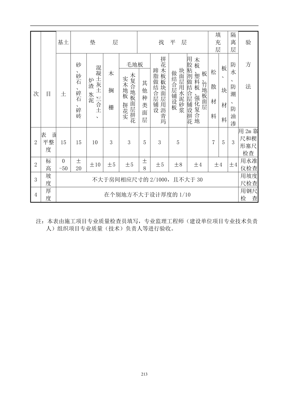 {工程建筑套表}建筑装饰装修工程检查用表_第3页