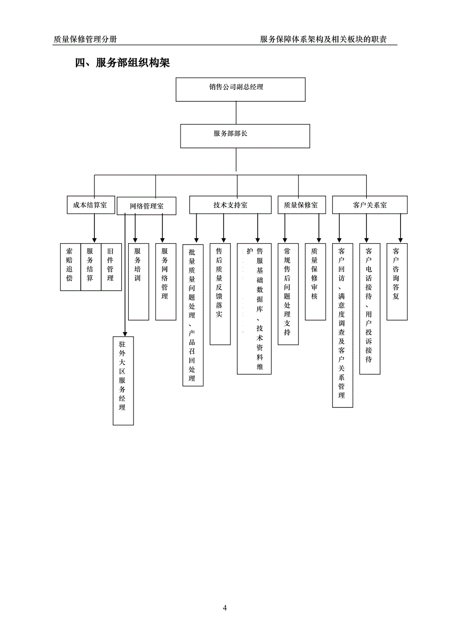 {品质管理品质知识}质量保修管理分册_第4页