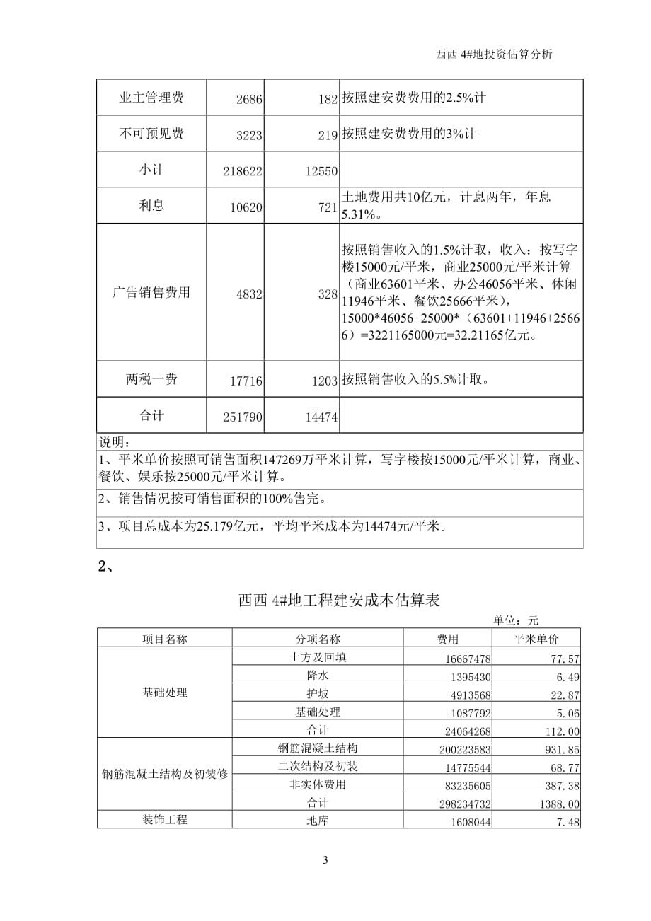 关于西西4#地项目可行性研究报告_第4页