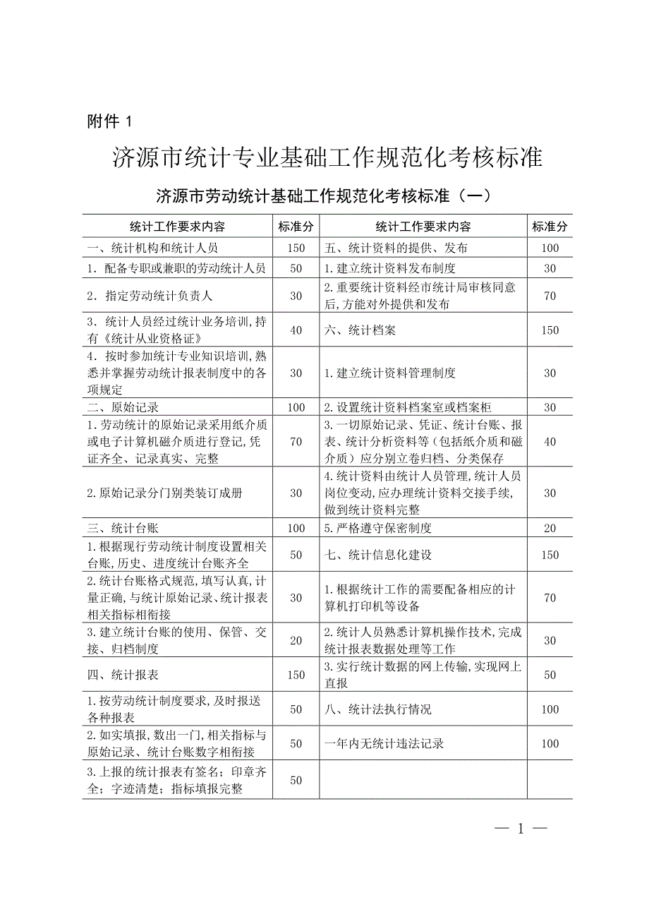 {工作规范制度}济源市统计专业基础工作规范化考核标准_第1页