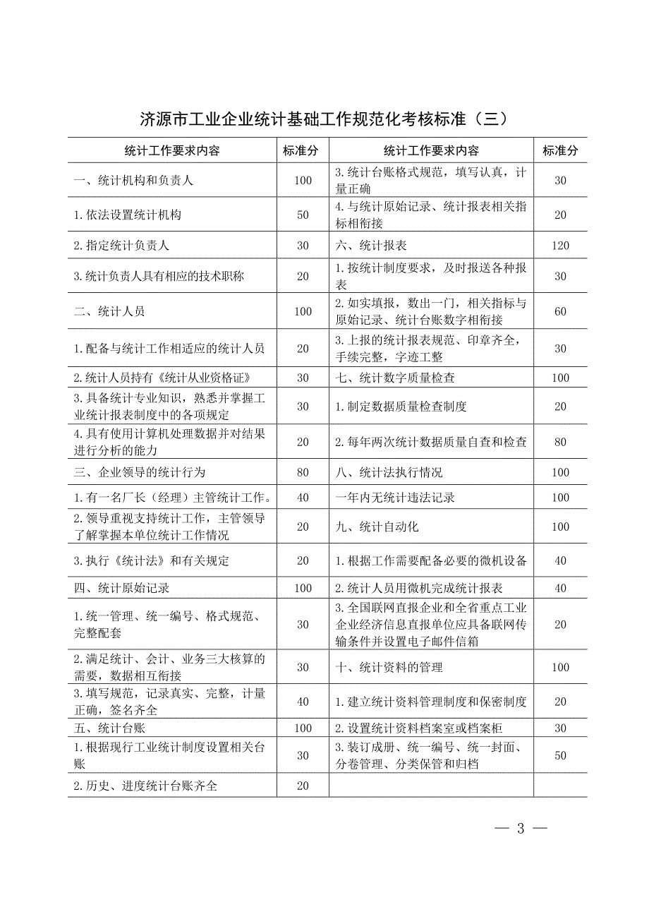 {工作规范制度}济源市统计专业基础工作规范化考核标准_第3页