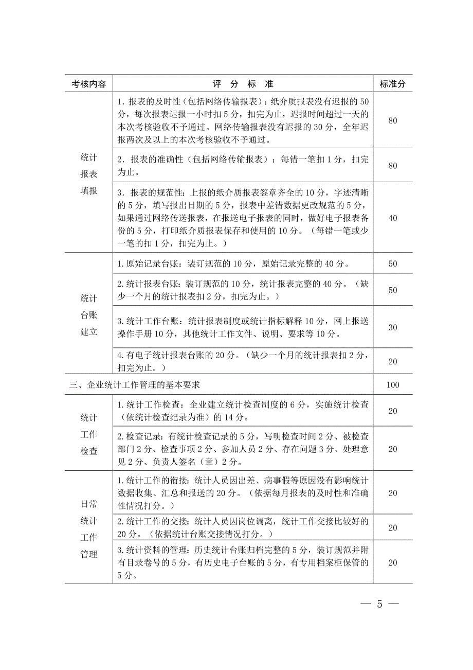 {工作规范制度}济源市统计专业基础工作规范化考核标准_第5页