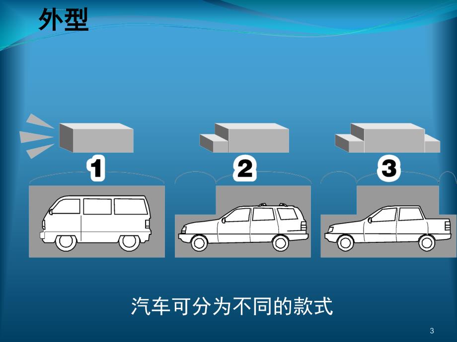 销售人员汽车基础知识一汽丰田资料课件_第3页