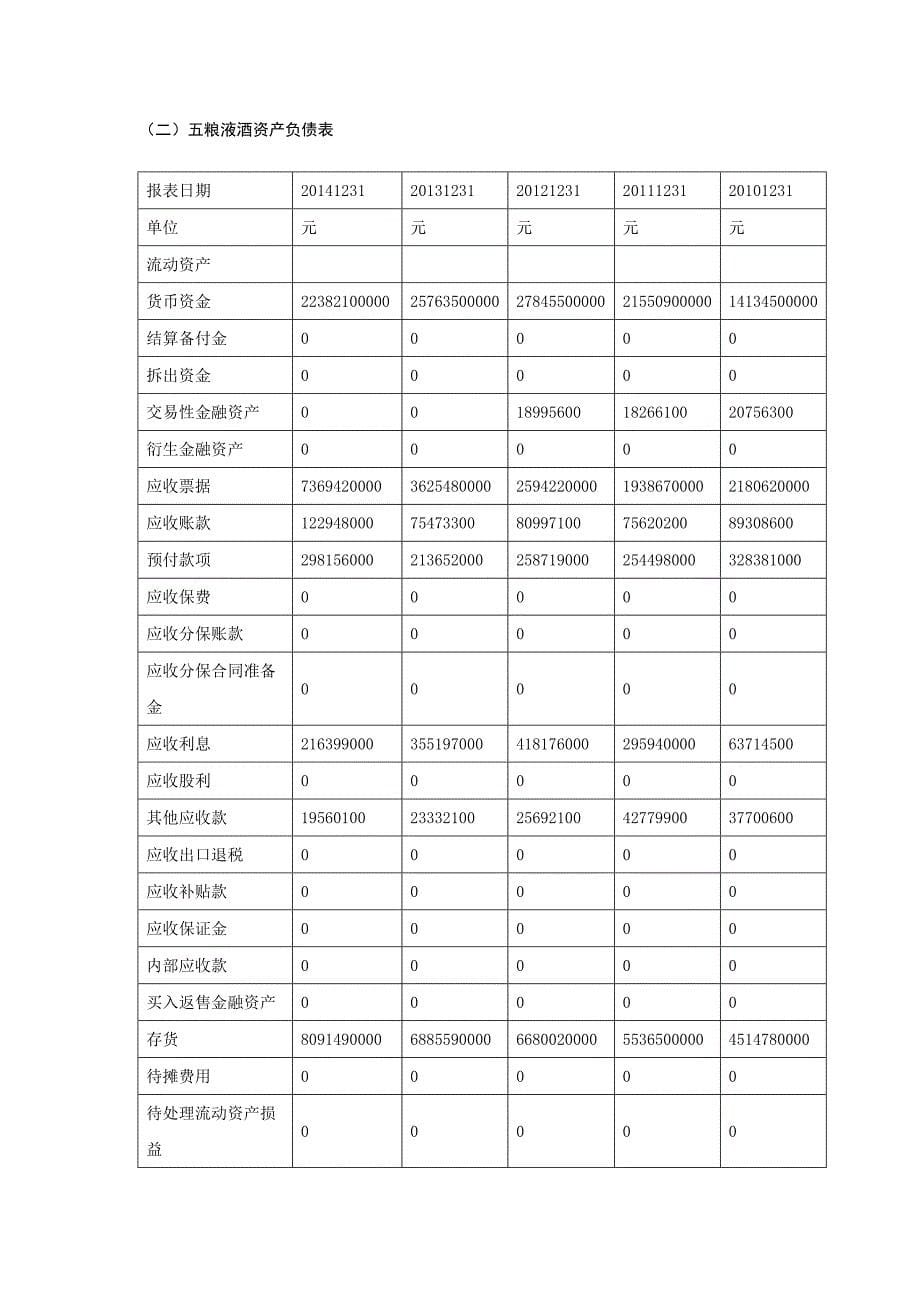 {财务管理财务分析}财务比率分析论文_第5页