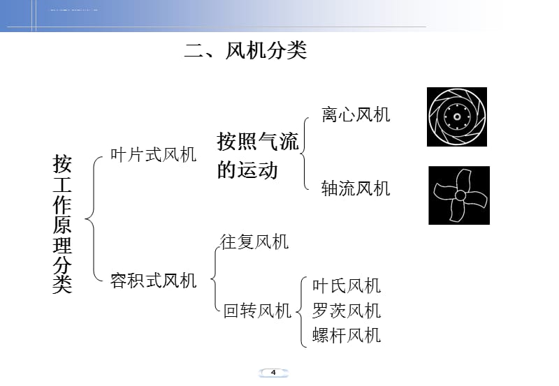 风机相关基础知识课件_第4页