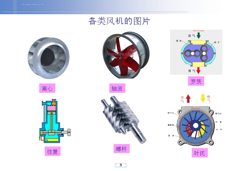 风机相关基础知识课件_第5页