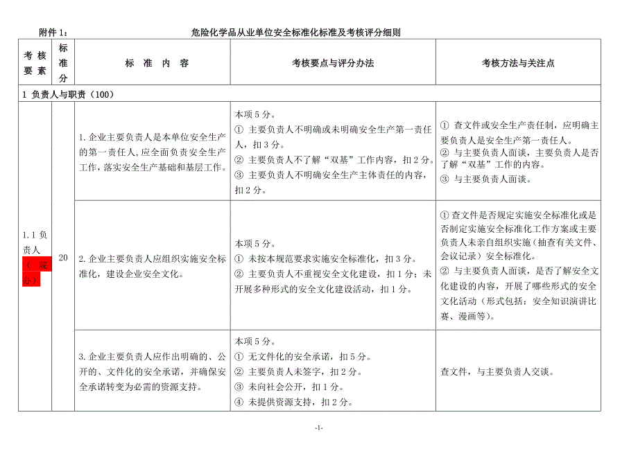 {经营管理制度}安全标准化考核评分细则_第1页