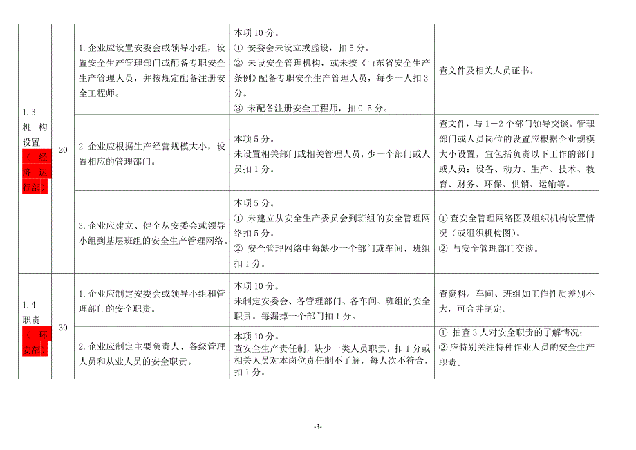 {经营管理制度}安全标准化考核评分细则_第3页