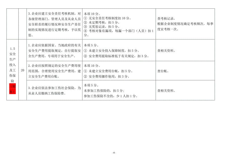 {经营管理制度}安全标准化考核评分细则_第4页