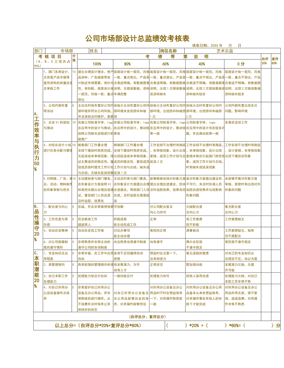 公司市场部设计总监绩效考核表_第1页