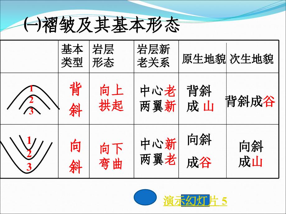 地质构造与构造地貌[26页]_第4页