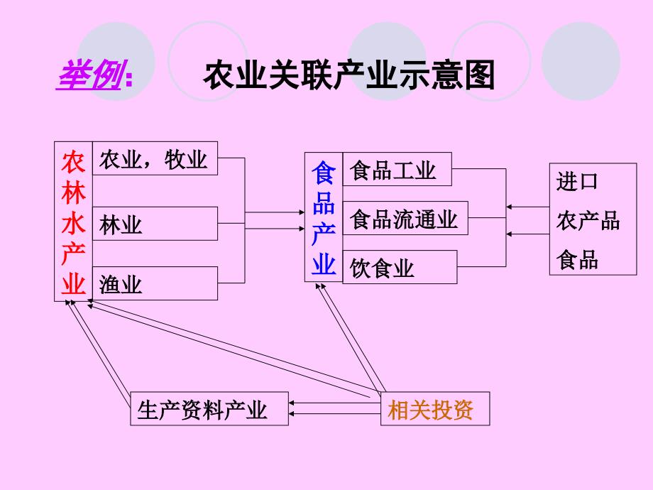 气象经济学专题研究4研究报告_第2页