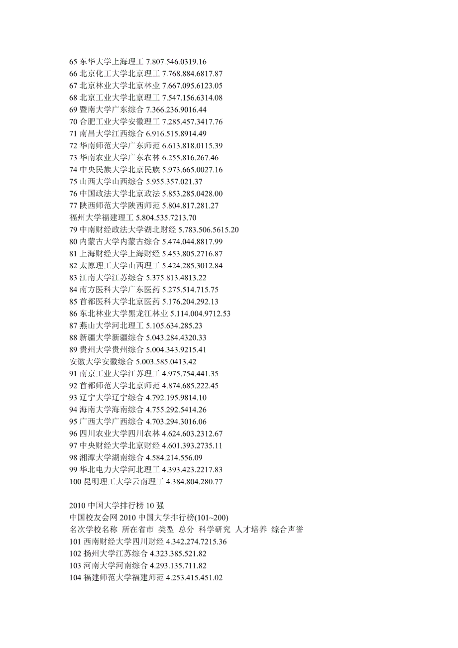 {教育管理}所工程大学排名_第4页