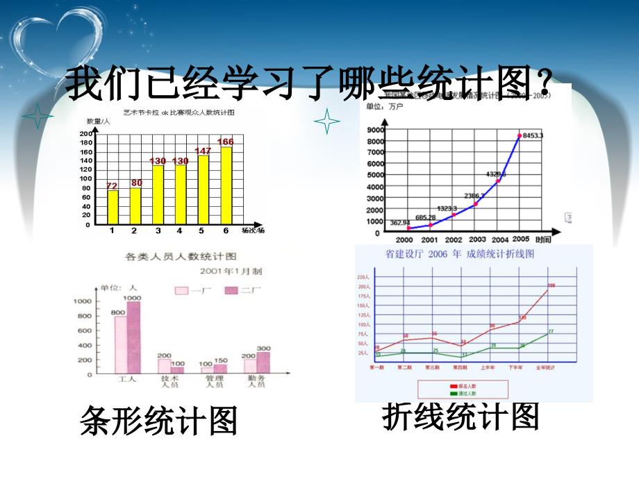 苏教版六年级下册扇形统计图课件教学讲义_第2页