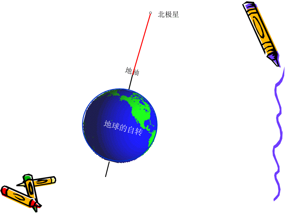 高一地理必修一地球的运动（带动画演示全面）课件_第4页