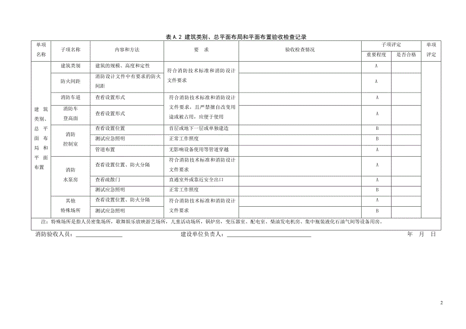 {工程建筑套表}建筑消防验收评定办法及表格_第3页