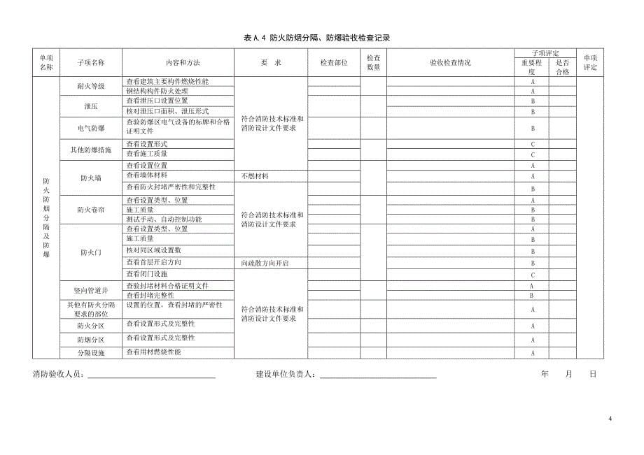 {工程建筑套表}建筑消防验收评定办法及表格_第5页