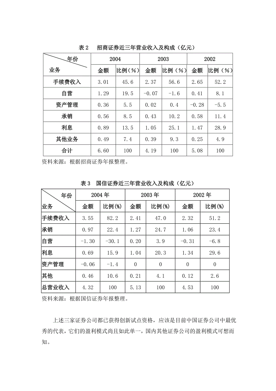 {财务管理企业盈利}建立券商盈利新模式._第3页