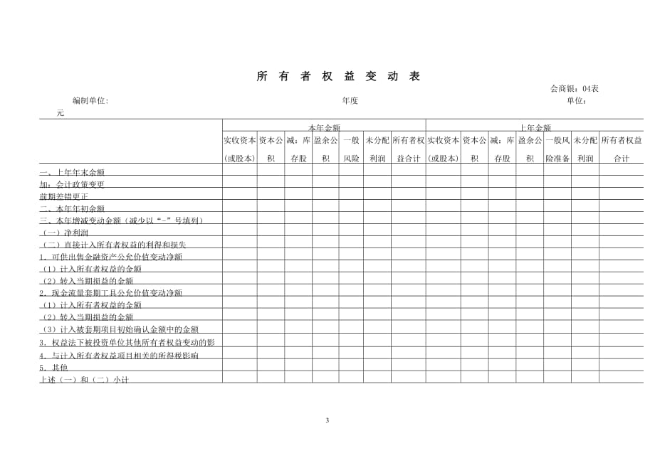 {财务管理财务报表}上市公司中商业银行财务报表商业银行资产负债表利润表和_第3页