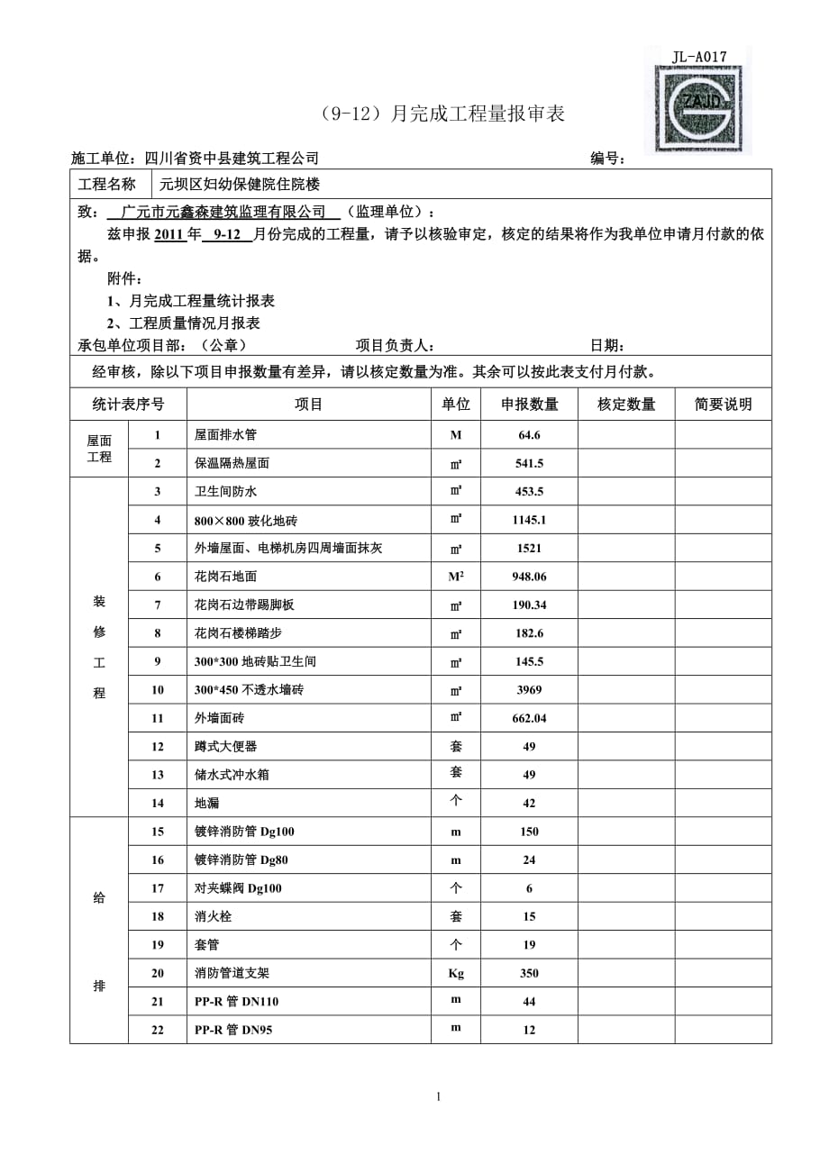 {工程建筑套表}月完成工程量报审表_第1页