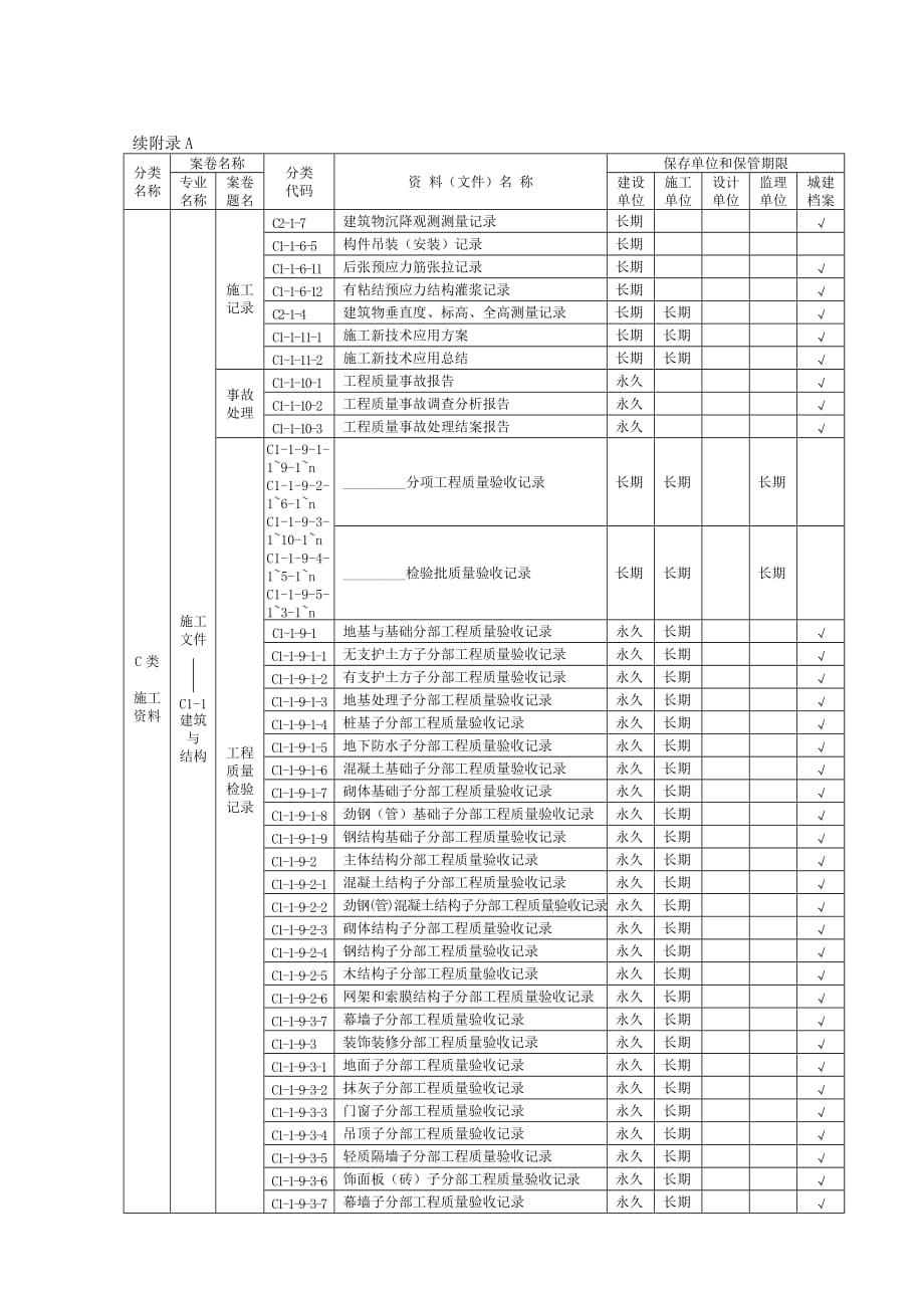 {工程建筑套表}现代建筑工程范本归档组卷及保管期限表_第4页