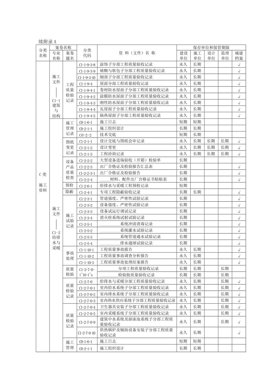 {工程建筑套表}现代建筑工程范本归档组卷及保管期限表_第5页