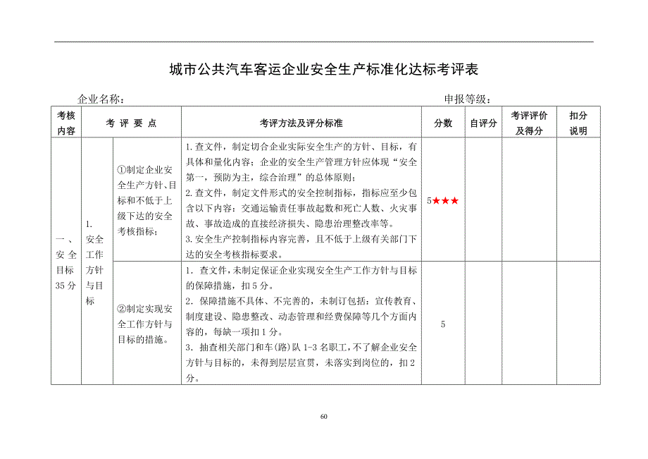 {经营管理制度}城市公共汽车客运企业安全标准化考评指标_第1页