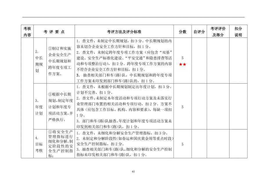 {经营管理制度}城市公共汽车客运企业安全标准化考评指标_第2页