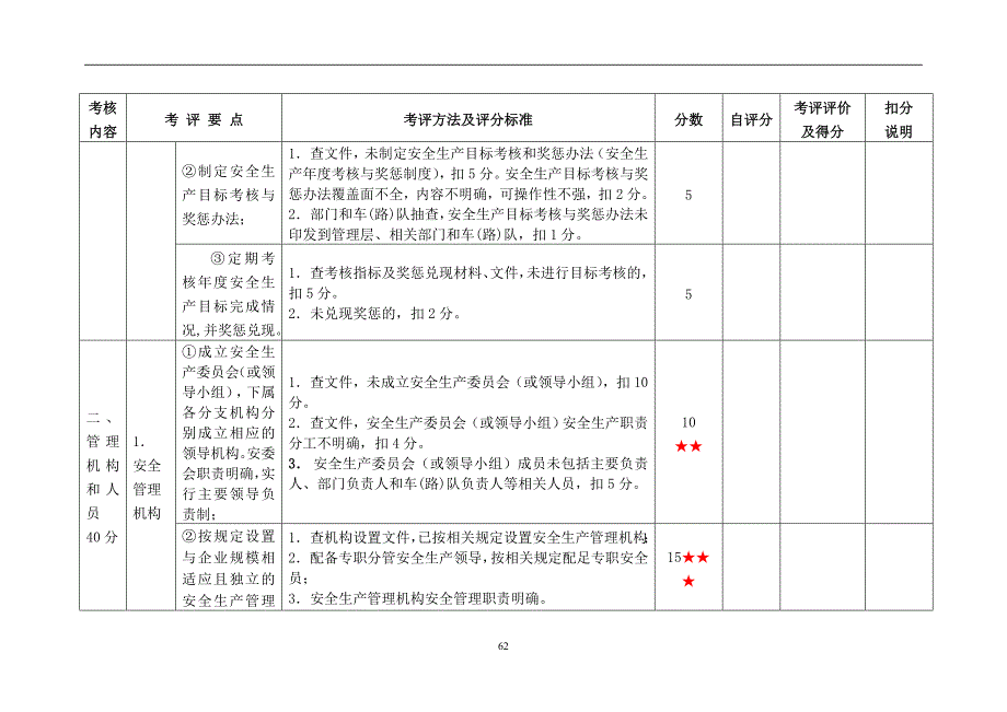 {经营管理制度}城市公共汽车客运企业安全标准化考评指标_第3页