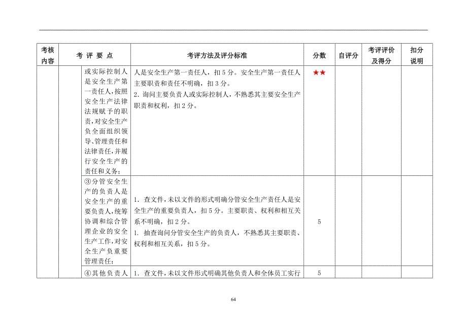 {经营管理制度}城市公共汽车客运企业安全标准化考评指标_第5页