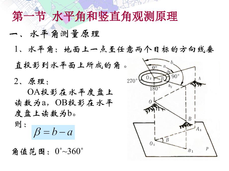 第二章角度观测的原理及方法工程测量_第3页