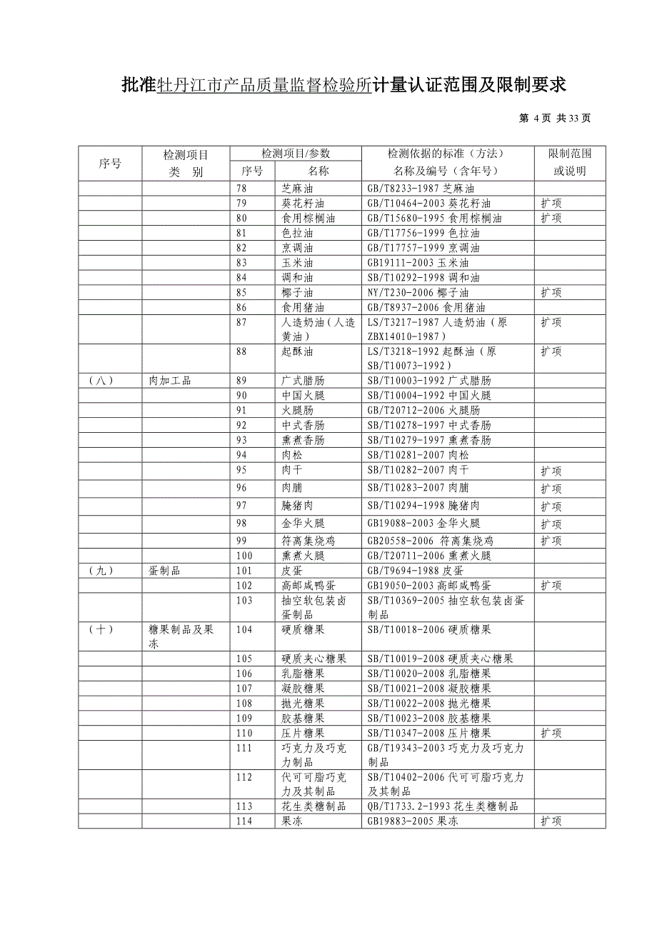 {品质管理质量认证}批准牡丹江市产品质量监督检验所计量认证范围及限制要_第4页