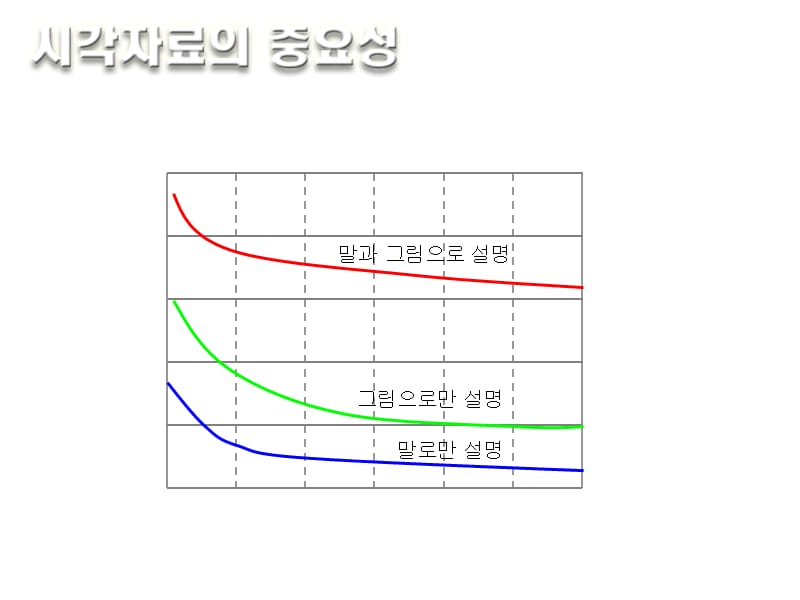 韩国PPT高手收集的PPT图表素材课件_第4页