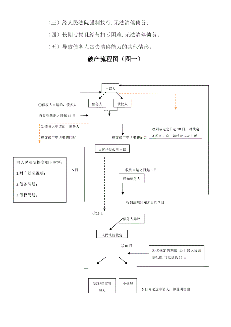 企业破产流程图(企业破产、重整、和解、清算流程).doc_第2页