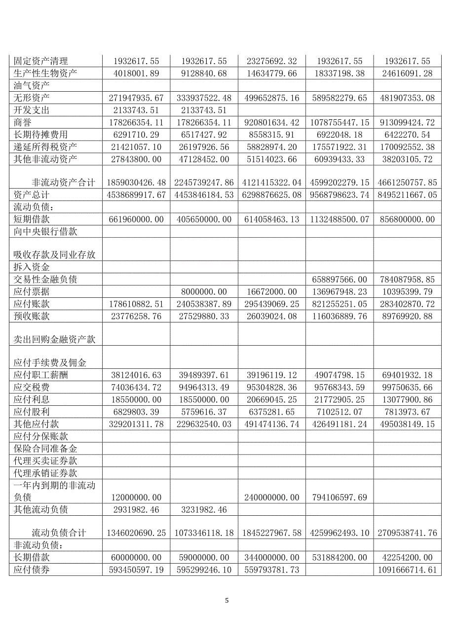 {财务管理财务报表}某药业公司财务报表分析讲义_第5页