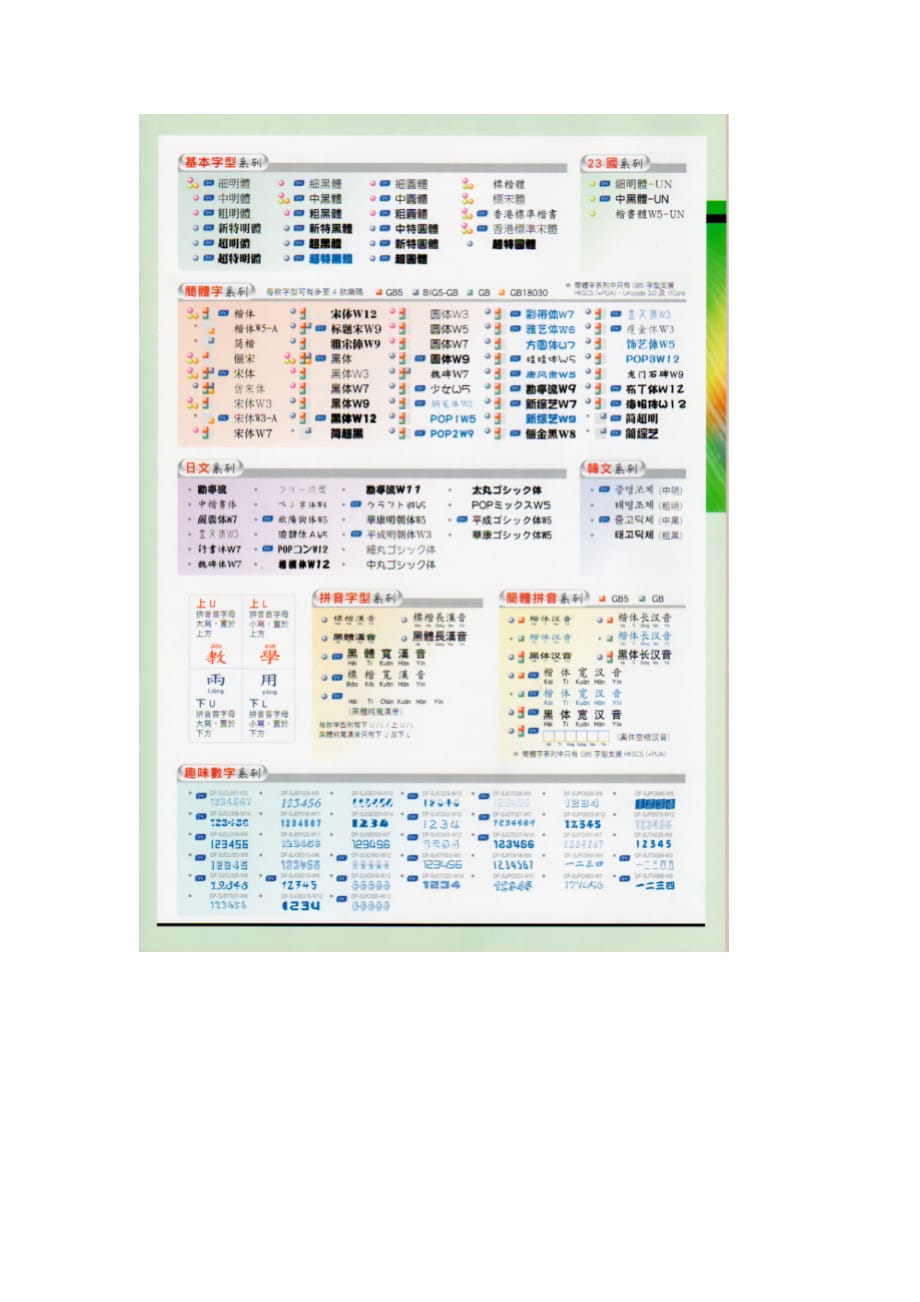 (电子行业企业管理)華康金蝶某某某电子杂志周边辅助讲义字体精品_第3页