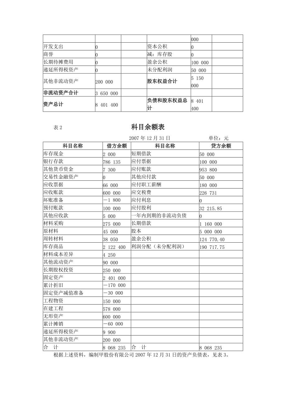 {财务管理财务报表}财务会计报表练习题_第2页