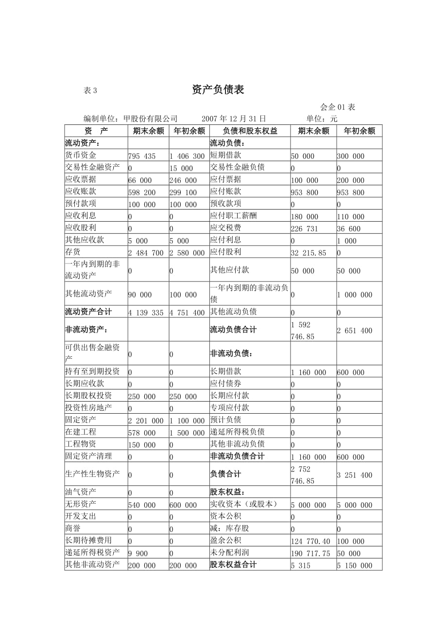 {财务管理财务报表}财务会计报表练习题_第3页