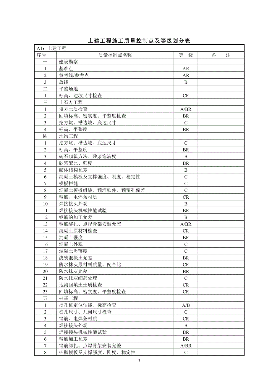 {品质管理质量手册}质量控制点手册实用_第2页