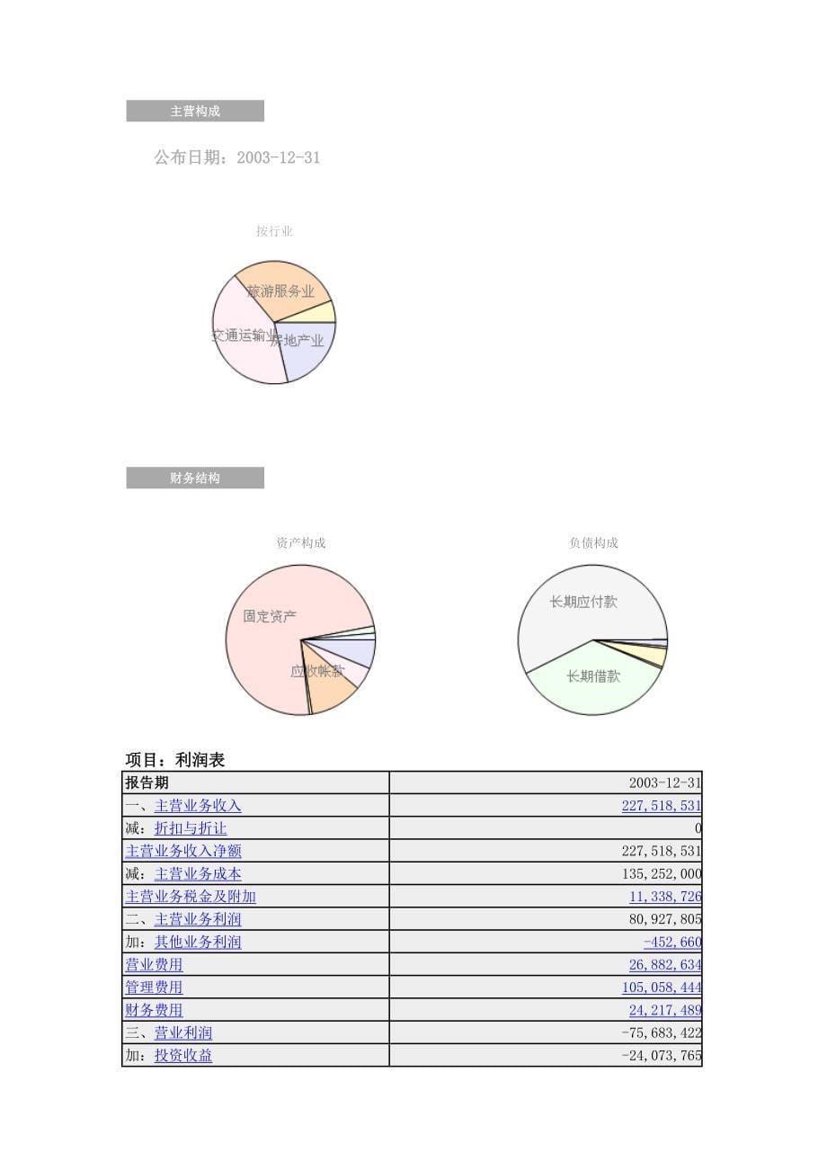 {财务管理财务报表}某某高速公路公司财务报表分析_第5页