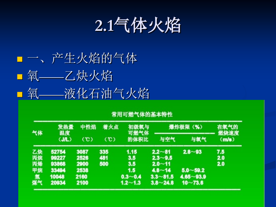 第二章气焊与气割[102页]_第4页