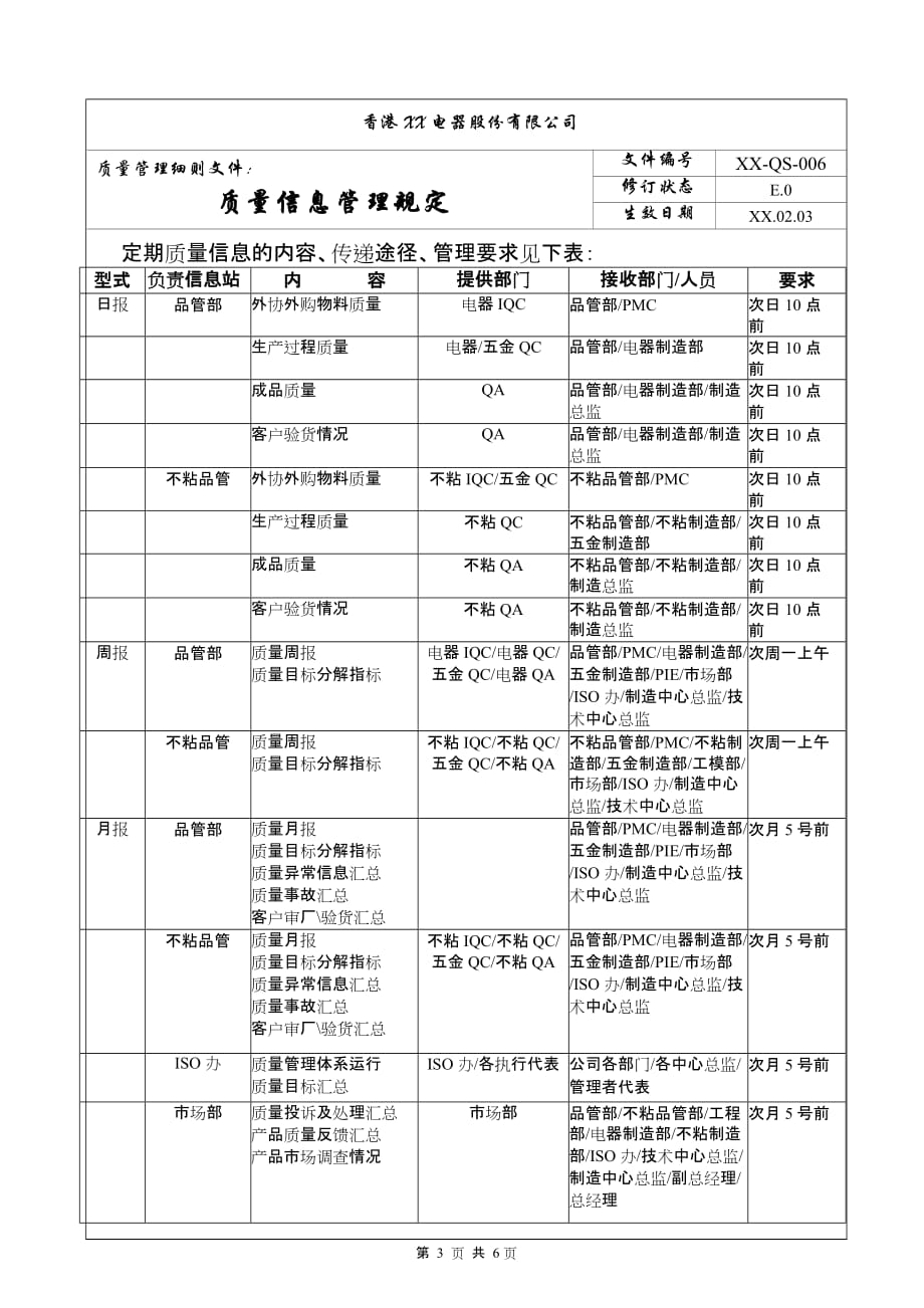 {品质管理品质知识}质量信息管理规定_第3页