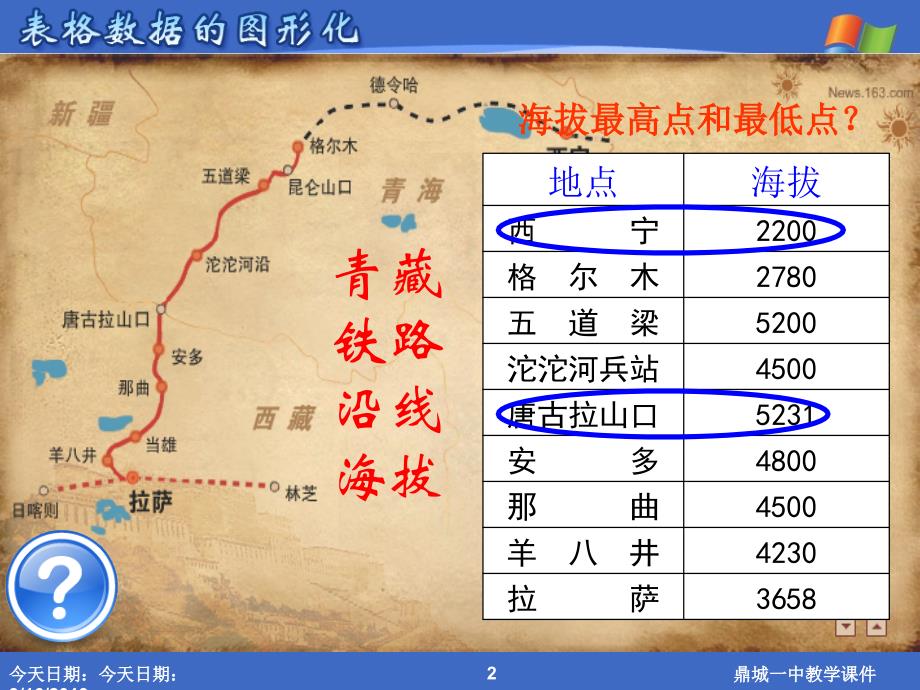 青藏铁路沿线海拔知识讲解_第2页