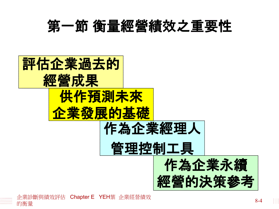 企业诊断与绩效评估ChapterEYEH叶企业经营绩效的衡量教案资料_第4页